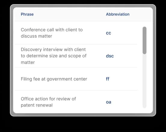 Custom Abbreviations